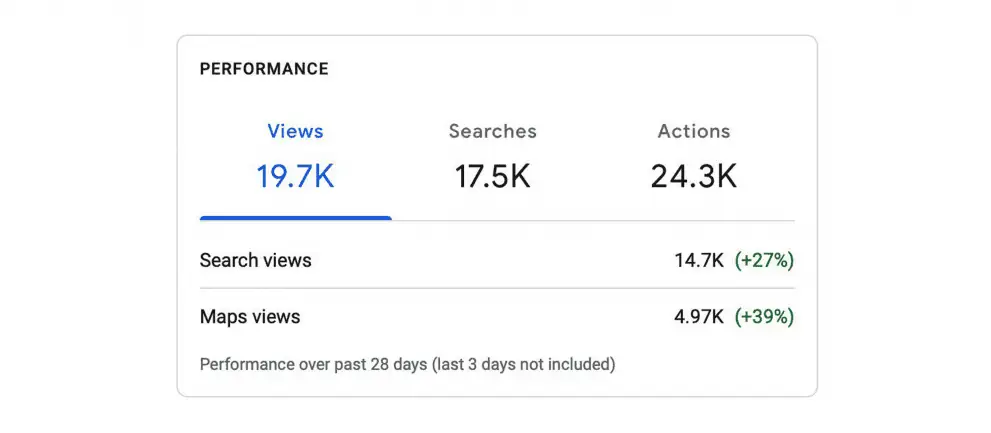 insights of google business profile views